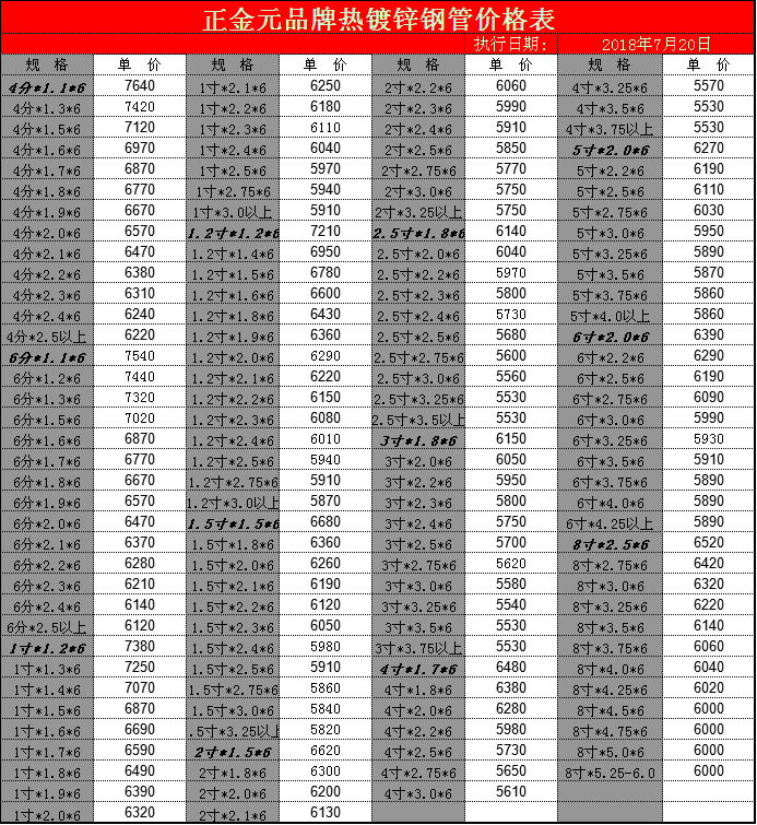 正金元鍍鋅鋼管|7月20日唐山正金元鍍鋅管價格表