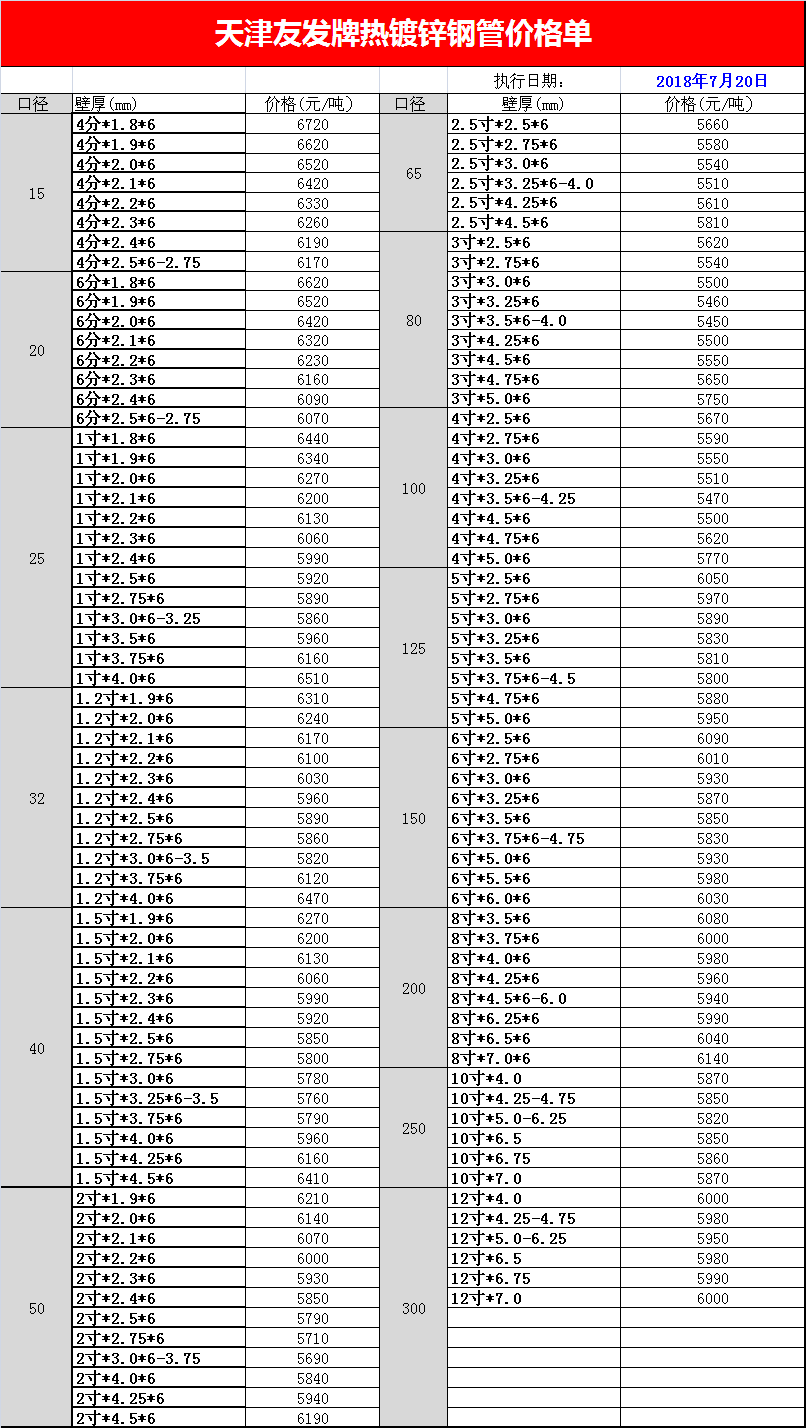 7月26日天津華岐鍍鋅鋼管價(jià)格執(zhí)行表